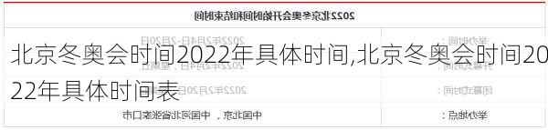 北京冬奥会时间2022年具体时间,北京冬奥会时间2022年具体时间表