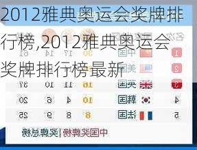2012雅典奥运会奖牌排行榜,2012雅典奥运会奖牌排行榜最新