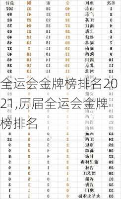 全运会金牌榜排名2021,历届全运会金牌榜排名