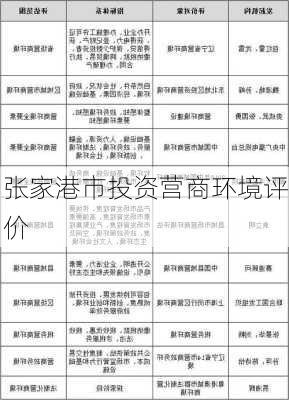 张家港市投资营商环境评价