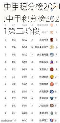 中甲积分榜2021,中甲积分榜2021第二阶段