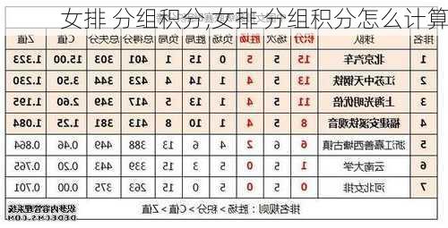 女排 分组积分,女排 分组积分怎么计算