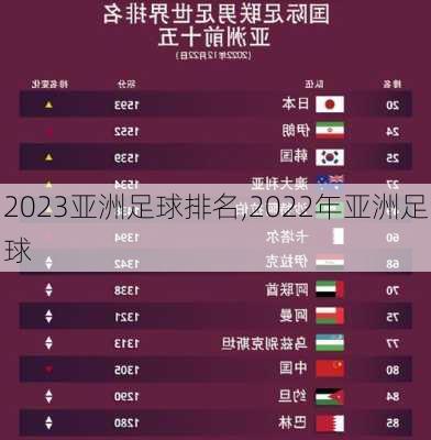 2023亚洲足球排名,2022年亚洲足球