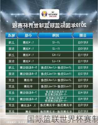 国际篮联世界杯赛制