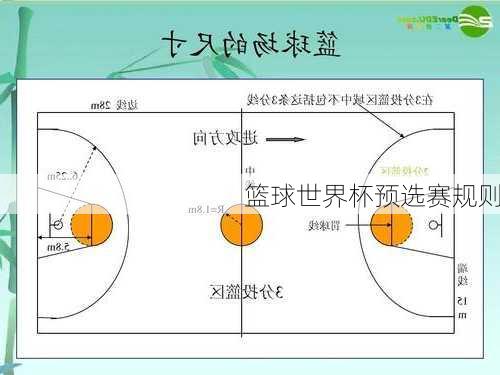 篮球世界杯预选赛规则