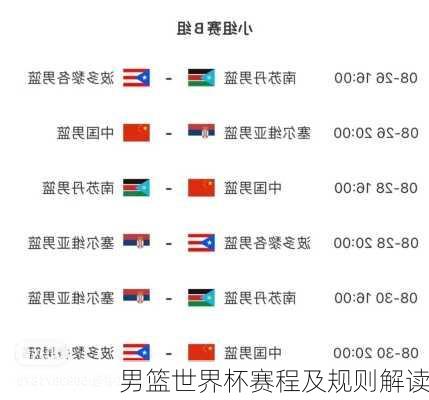 男篮世界杯赛程及规则解读
