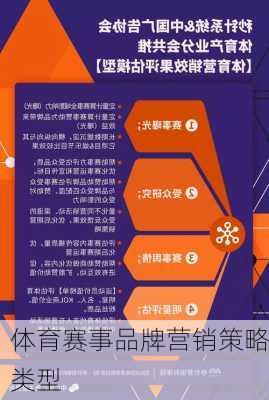 体育赛事品牌营销策略类型