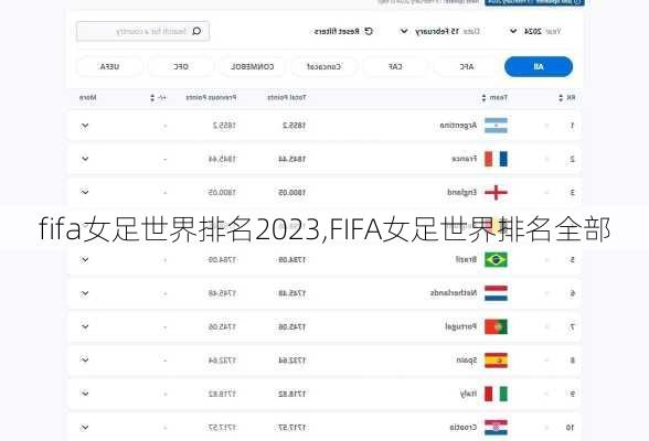 fifa女足世界排名2023,FIFA女足世界排名全部