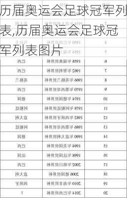 历届奥运会足球冠军列表,历届奥运会足球冠军列表图片