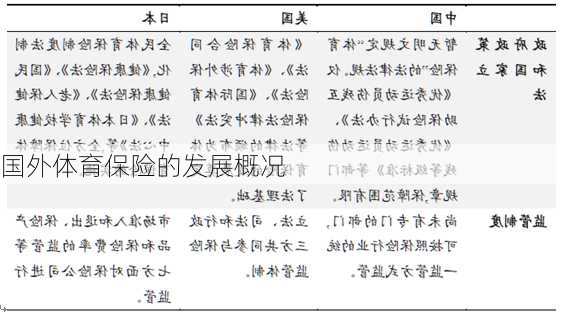 国外体育保险的发展概况