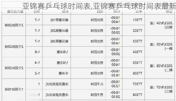 亚锦赛乒乓球时间表,亚锦赛乒乓球时间表最新