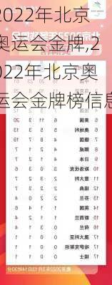 2022年北京奥运会金牌,2022年北京奥运会金牌榜信息