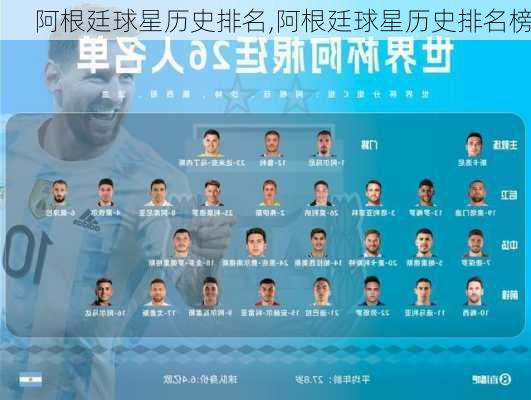 阿根廷球星历史排名,阿根廷球星历史排名榜