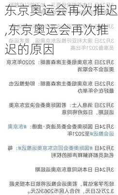 东京奥运会再次推迟,东京奥运会再次推迟的原因