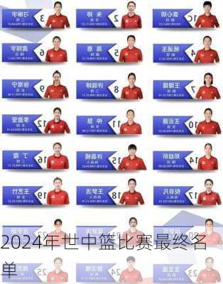 2024年世中篮比赛最终名单