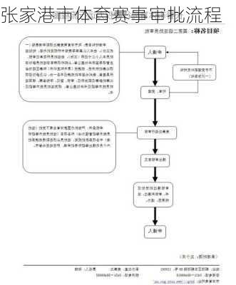 张家港市体育赛事审批流程