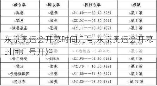 东京奥运会开幕时间几号,东京奥运会开幕时间几号开始