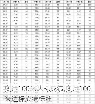 奥运100米达标成绩,奥运100米达标成绩标准
