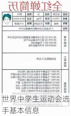 世界中学生运动会选手基本信息
