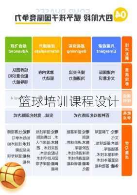 篮球培训课程设计