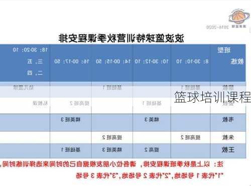篮球培训课程