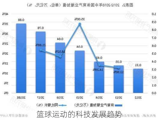篮球运动的科技发展趋势
