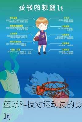 篮球科技对运动员的影响