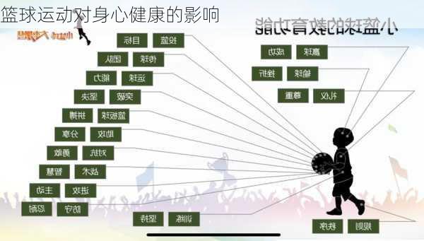 篮球运动对身心健康的影响