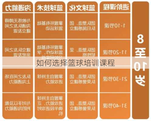 如何选择篮球培训课程