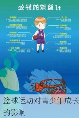 篮球运动对青少年成长的影响