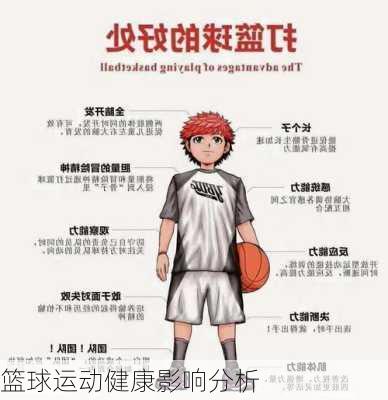 篮球运动健康影响分析