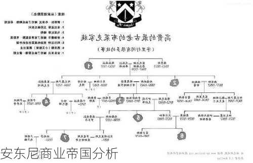 安东尼商业帝国分析