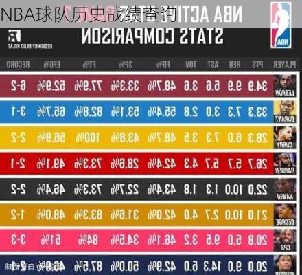 NBA球队历史战绩查询