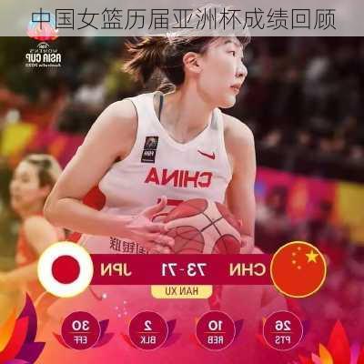 中国女篮历届亚洲杯成绩回顾