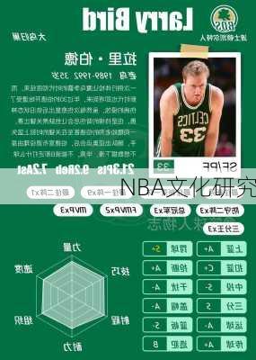 NBA文化研究