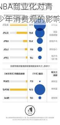 NBA商业化对青少年消费观的影响