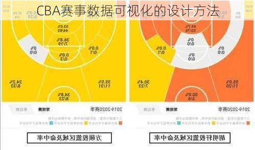 CBA赛事数据可视化的设计方法