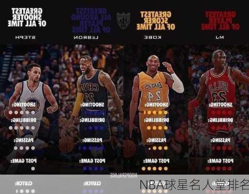 NBA球星名人堂排名