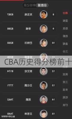 CBA历史得分榜前十