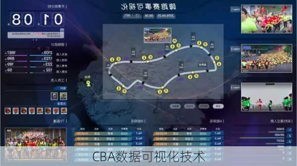 CBA数据可视化技术