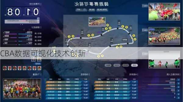 CBA数据可视化技术创新