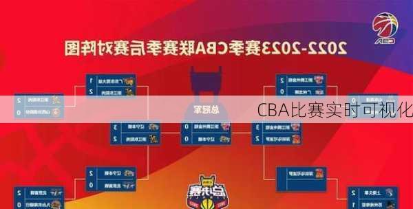 CBA比赛实时可视化