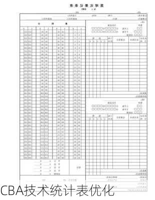 CBA技术统计表优化