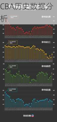CBA历史数据分析