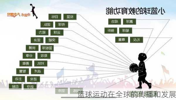 篮球运动在全球的传播和发展