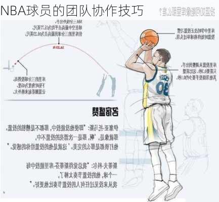 NBA球员的团队协作技巧