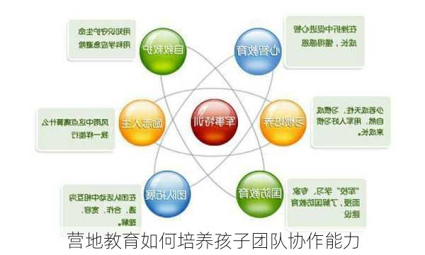 营地教育如何培养孩子团队协作能力