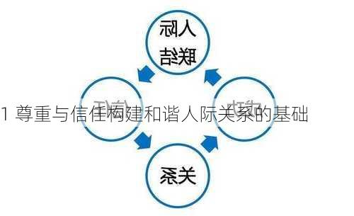 1 尊重与信任构建和谐人际关系的基础