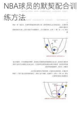 NBA球员的默契配合训练方法