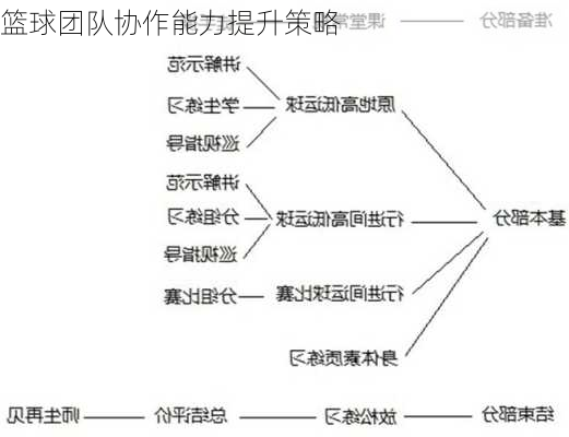 篮球团队协作能力提升策略